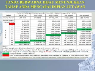 TANDA BERWARNA HIJAU MENUNJUKKAN
TAHAP ANDA MENCAPAI IMPIAN JUTAWAN
 