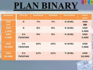 PLAN BINARY
 