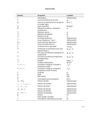 125
NOTACIÓN
Símbolo Propiedad Unidades
a Absorbancia Adimensional
A Area de transferencia de calor m
2
B Función de distribución de energía de
un cuerpo negro
W/m
2
s
CP Calor específico KJ/KgºC
D Diámetro de tubería o dimensión
característica
m
D i Diámetro interior m
D a Diámetro del agitador m
D s Diámetro de eje m
e Constante dieléctrica Adimensional
e " Const. Dieléctrica * tan  Adimensional
F1 -2 Factor de forma para área 2 Adimensional
F Factor de forma efectivo Adimensional
g Aceleración de la gravedad 9.8 m/s
2
h Coeficiente de transferencia de calor
superficial(ctcs)
W /m
2
ºC
ha Ctcs para una diferencia aritmética de
temperaturas
W /m
2
ºC
hL Ctcs para una diferencia logarítmica
de temperaturas
W /m
2
ºC
H Entalpía Julios : J
k Conductividad térmica W/mºC
K Km m m, ,'
 Constantes reológicas evaluadas a
temperatura media
N s
m
n
.
2
K Kp p p, ,'
 Constantes reológicas evaluadas a
temperatura media de pared
N s
m
n
.
2
L Longitud m
m Masa Kg
m

Rata másica Kg/s
N Velocidad de giro de agitación Rev/s
k
hDBi  Número de Biot Adimensional
223
/  TgLGr  Número de Grashof Adimensional
kLcmGz p /

 Número de Graetz Adimensional
khDNu / Número de Nusselt Adimensionalkc p /Pr 
Número de Prandtl Adimensional
 /Re Du Número de Reynolds Adimensional
P Presión Paq
Calor ganado o perdido J
q

Velocidad de transferencia de calor W
Este documento se cre€ con la versi€n gratuita de EVALUACI•N de eXpert PDF. Esta marca de agua se eliminar‚ al
comprar la licencia de la versi€n completa de eXpert PDF. Visite www.avanquest.es para obtener m‚s informaci€n
 