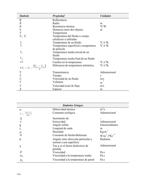 126
Símbolo Propiedad Unidades
R Reflectancia
R Radio m
R Resistencia térmica ºC/W
S Distancia entre dos objetos m
T Temperatura
T1 , T2 Temperatura del fluido o cuerpo
calefactor o enfriador
T Temperatura de un fluído ºC ó ºK
Tp Temperatura superficial o temperatura
de película
ºC ó ºK
Tm i Temperatura media inicial de un
fluido
Tm f Temperatura media final de un fluido
 T Cambio en la temperatura ºC ó ºK
  T T
T T
a P
m i m f
 

2
Diferencia de temperatura aritmética ºC ó ºK
T Transmitancia Adimensional
T Tiempo s
U Velocidad de un fluido m/s
V Volumen m
3
V Velocidad axial de flujo m/s
X Espesor m
Símbolos Griegos
 Difusividad térmica m
2
/s
 
3 1
4
n
n
'
'
Constante reológica Adimensional
 Incremento de -
 Emisividad Adimensional
 Angulo sólido Estereoradianes
 Longitud de onda m
 Densidad Kg/m 3
 Constante de Stefan-Boltzman W/m
2
(ºK)
4
 Angulo entre dirección particular y
normal a una superficie
Radianes
 Tan  es el factor dieléctrico de
pérdida
Adimensional
 Viscosidad Pa.s
m Viscosidad a la temperatura media Pa.s
p Viscosidad a la temperatura de pared Pa.s
Este documento se cre€ con la versi€n gratuita de EVALUACI•N de eXpert PDF. Esta marca de agua se eliminar‚ al
comprar la licencia de la versi€n completa de eXpert PDF. Visite www.avanquest.es para obtener m‚s informaci€n
 