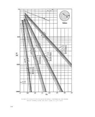 138
FIGURA 5.4 CONDUCCIÓN DE CALOR EN ESTADO INESTABLE EN UNA ESFERA
SEGÚN GURNEY, LOURY. IND. ENG. CHEM, 15, 1170 (1923)
Este documento se cre€ con la versi€n gratuita de EVALUACI•N de eXpert PDF. Esta marca de agua se eliminar‚ al
comprar la licencia de la versi€n completa de eXpert PDF. Visite www.avanquest.es para obtener m‚s informaci€n
 