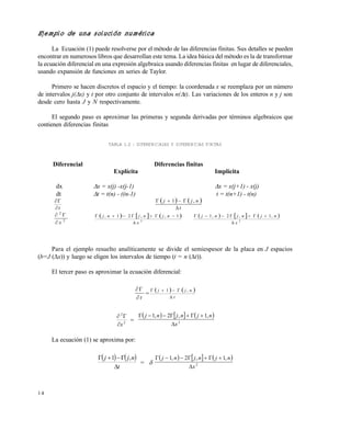 1 4
Ejemplo de una solución numérica
La Ecuación (1) puede resolverse por el método de las diferencias finitas. Sus detalles se pueden
encontrar en numerosos libros que desarrollan este tema. La idea básica del método es la de transformar
la ecuación diferencial en una expresión algebraica usando diferencias finitas en lugar de diferenciales,
usando expansión de funciones en series de Taylor.
Primero se hacen discretos el espacio y el tiempo: la coordenada x se reemplaza por un número
de intervalos j(x) y t por otro conjunto de intervalos n(t). Las variaciones de los enteros n y j son
desde cero hasta J y N respectivamente.
El segundo paso es aproximar las primeras y segunda derivadas por términos algebraicos que
contienen diferencias finitas
TABLA 1.2 : DIFERENCIALES Y DIFERENCIAS FINITAS
Para el ejemplo resuelto analíticamente se divide el semiespesor de la placa en J espacios
(b=J (x)) y luego se eligen los intervalos de tiempo (t = n (t)).
El tercer paso es aproximar la ecuación diferencial:
t

=
   
t
njj

 ,1
2
2
x

=
     
2
,1,2,1
x
njnjnj


La ecuación (1) se aproxima por:
   
t
njj

 ,1
= 
     
2
,1,2,1
x
njnjnj


Diferencial Diferencias finitas
Explícita Implícita
dx x = x(j) -x(j-1) x = x(j+1) - x(j)
dt t = t(n) - ((n-1) t = t(n+1) - t(n)
t
    
t
njj

 ,1
2
2
x
      
2
1,,21,
x
njnjnj

      
2
,1,2,1
x
njnjnj


Este documento se cre€ con la versi€n gratuita de EVALUACI•N de eXpert PDF. Esta marca de agua se eliminar‚ al
comprar la licencia de la versi€n completa de eXpert PDF. Visite www.avanquest.es para obtener m‚s informaci€n
 