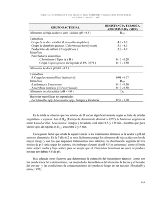 149
TABLA 6.2 COMPARACIÓN DEL VALOR D PARA DIFERENTES POBLACIONES MICROBIANAS
(HELDMAN Y HARTEL, 1997)
En la tabla se observa que los valores de D varían significativamente según se trate de células
vegetativas o esporas. Así el D65 (Tiempo de decaimiento decimal a 65ºC) de bacterias vegetativas
como Lactobacillus, Leuconostoc, hongos y levaduras está entre 0.5 y 1.0 min., mientras que para
varios tipos de esporas el D121 está entre 2 y 5 min.
Un segundo factor que afecta la supervivencia a los tratamientos térmicos es la acidez o pH del
sustrato alimenticio. En la Tabla 6.2 se nota fácilmente porqué los alimentos de baja acidez son los de
mayor riesgo y son los que requieren tratamientos mas estrictos; la clasificación sugerida de tres
niveles de pH varía según los autores, sin embargo el punto de pH 4.5 es consensual como el límite
entre acidez media y baja acidez pues se acepta que el Clostridum botulinum no crece ni produce
toxinas por debajo 4.6 de pH.
Hay además otros factores que determinan la extensión del tratamiento térmico como son
las condiciones del calentamiento, las propiedades termofísicas del alimento, la forma y el tamaño
del envase y las condiciones de almacenamiento del producto luego de ser tratado (Hosahalli y
otros, 1997).
GRUPO BACTERIAL
RESISTENCIA TERMICA
APROXIMADA (MIN)
Alimentos de baja acidez o semi - ácidos (pH >4.5) D121
Termófilos
Grupo de acidez estable( B.stearothermophilus)
Grupo de deterioro gaseoso (C.thermosaccharolyticum)
Productores de sulfuro ( C.nigrificans )
Mesófilos
Putrefactores anaerobios
C.botulinum ( Tipos A y B )
Grupo C.sporogenes ( incluyendo el PA. 3679 )
4.0 - 5.0
3.0 - 4.0
2.0 - 3.0
0.10 - 0.20
0.10 - 1.50
Alimentos ácidos ( pH 4.0 - 4.5 )
Termófilos
B.Coagulans (mesofilíco facultativo)
Mesófilos
B.polymixa y B.macerans
Anaerobios butíricos ( C.Pasterianum)
0.01 - 0.07
D100
0.10 - 0.50
0.10 - 0.50
Alimentos de alta acidez ( pH < 4.0 ) D65
Bacterias mesofílicas no esporuladas
Lactobacillus spp.,Leuconostoc spp., hongos y levaduras 0.50 - 1.00
Este documento se cre€ con la versi€n gratuita de EVALUACI•N de eXpert PDF. Esta marca de agua se eliminar‚ al
comprar la licencia de la versi€n completa de eXpert PDF. Visite www.avanquest.es para obtener m‚s informaci€n
 