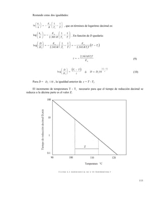 153
Restando estas dos igualdades:
ln
k
k
E
R T T
a1
1
1 1




   





 , que en términos de logaritmo decimal es:












TTR
E
k
k a 11
303.2
log
1
1
. En función de D quedaría:
 log
. .
D
D
E
R T T
E
RT T
T Ta a
1 1 1
1
2 303
1 1
2 303





   





   
z
RT T
Ea
 
2 303 1.
(9)
 lo g
D
D
T T
z1
1




 

ó
 
D D
T T
z

110
1
(10)
Para D = D1 10/ , la igualdad anterior da z = T - T1
El incremento de temperatura T - T1
necesario para que el tiempo de reducción decimal se
reduzca a la décima parte es el valor Z.
FIGURA 6.3 DEPENDENCIA DE D VS TEMPERATURA T
Temperatura °C
TiempodereduccióndecimalD,min
100
10
1
0.1
90 100 110 120
Z
Este documento se cre€ con la versi€n gratuita de EVALUACI•N de eXpert PDF. Esta marca de agua se eliminar‚ al
comprar la licencia de la versi€n completa de eXpert PDF. Visite www.avanquest.es para obtener m‚s informaci€n
 