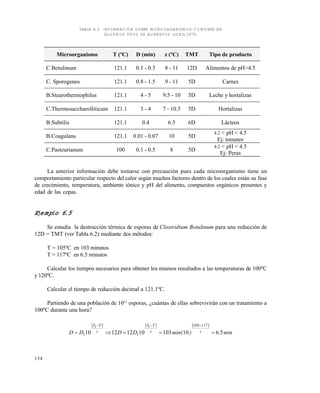154
TABLA 6.3 INFORMACIÓN SOBRE MICROORGANISMOS COMUNES EN
ALGUNOS TIPOS DE ALIMENTOS (LUND,1975)
La anterior información debe tomarse con precaución pues cada microorganismo tiene un
comportamiento particular respecto del calor según muchos factores dentro de los cuales están su fase
de crecimiento, temperatura, ambiente iónico y pH del alimento, compuestos orgánicos presentes y
edad de las cepas.
Ejemplo 6.5
Se estudia la destrucción térmica de esporas de Clostridium Botulinum para una reducción de
12D = TMT (ver Tabla 6.2) mediante dos métodos:
T = 105ºC en 103 minutos
T = 117ºC en 6.5 minutos
Calcular los tiempos necesarios para obtener los mismos resultados a las temperaturas de 100ºC
y 120ºC.
Calcular el tiempo de reducción decimal a 121.1ºC.
Partiendo de una población de 1012
esporas, ¿cuántas de ellas sobrevivirán con un tratamiento a
100ºC durante una hora?
     
min.)min(DDDD zz
TT
z
TT
561010310121210
117105
11
11


Microorganismo T (ºC) D (min) z (ºC) TMT Tipo de producto
C.Botulinum 121.1 0.1 - 0.3 8 - 11 12D Alimentos de pH>4.5
C. Sporogenes 121.1 0.8 - 1.5 9 - 11 5D Carnes
B.Stearothermophilus 121.1 4 - 5 9.5 - 10 5D Leche y hortalizas
C.Thermosaccharolliticum 121.1 3 - 4 7 - 10.5 5D Hortalizas
B.Subtilis 121.1 0.4 6.5 6D Lácteos
B.Coagulans 121.1 0.01 - 0.07 10 5D
4.2 < pH < 4.5
Ej: tomates
C.Pasteurianum 100 0.1 - 0.5 8 5D
4.2 < pH < 4.5
Ej: Peras
Este documento se cre€ con la versi€n gratuita de EVALUACI•N de eXpert PDF. Esta marca de agua se eliminar‚ al
comprar la licencia de la versi€n completa de eXpert PDF. Visite www.avanquest.es para obtener m‚s informaci€n
 