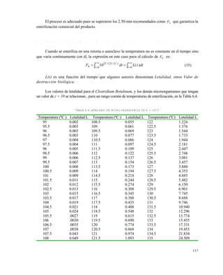 157
El proceso es adecuado pues se superaron los 2.50 min recomendados como F0 que garantiza la
esterilización comercial del producto.
6 . 1 0 M É T O D O B I G E L O W P A R A E V A L U A C I Ó N D E L A E S T E R I L I Z A C I Ó N
Cuando se esteriliza en una retorta o autoclave la temperatura no es constante en el tiempo sino
que varía continuamente con él, la expresión en este caso para el cálculo de F0 es:
 







tt
t
tt
t
z/.T
dt)t(LdtF 00
1121
0 10 (15)
L(t) es una función del tiempo que algunos autores denominan Letalidad, otros Valor de
destrucción biológica.
Los valores de letalidad para el Clostridium Botulinum, y los demás microorganismos que tengan
un valor de z = 10 se relacionan , para un rango común de temperaturas de esterilización, en la Tabla 6.4.
TABLA 6.4 LETALIDAD DE MICROORGANISMOS DE Z = 10ºC
Temperatura (ºC ) Letalidad L Temperatura (ºC ) Letalidad L Temperatura (ºC) Letalidad L
95 0.002 108.5 0.055 122 1.226
95.5 0.003 109 0.061 122.5 1.376
96 0.003 109.5 0.069 123 1.544
96.5 0.003 110 0.077 123.5 1.733
97 0.004 110.5 0.086 124 1.944
97.5 0.004 111 0.097 124.5 2.181
98 0.005 111.5 0.109 125 2.447
98.5 0.006 112 0.122 125.5 2.748
99 0.006 112.5 0.137 126 3.081
99.5 0.007 113 0.154 126.5 3.457
100 0.008 113.5 0.173 127 3.880
100.5 0.009 114 0.194 127.5 4.353
101 0.009 114.5 0.218 128 4.885
101.5 0.011 115 0.244 128.5 5.482
102 0.012 115.5 0.274 129 6.150
102.5 0.013 116 0.308 129.5 6.901
103 0.015 116.5 0.345 130 7.745
103.5 0.017 117 0.388 130.5 8.688
104 0.019 117.5 0.435 131 9.746
104.5 0.021 118 0.488 131.5 10.940
105 0.024 118.5 0.548 132 12.296
105.5 .0027 119 0.615 132.5 13.774
106 .0030 119.5 0.690 133 15.455
106.5 .0035 120 0.774 133.5 17.331
107 .0038 120.5 0.868 134 19.455
107.5 0.043 121 0.974 134.5 21.834
108 0.049 121.5 1.093 135 24.509
Este documento se cre€ con la versi€n gratuita de EVALUACI•N de eXpert PDF. Esta marca de agua se eliminar‚ al
comprar la licencia de la versi€n completa de eXpert PDF. Visite www.avanquest.es para obtener m‚s informaci€n
 