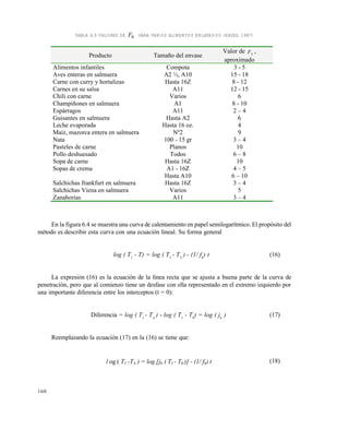 160
TABLA 6.5 VALORES DE 0F PARA VARIOS ALIMENTOS ENLATADOS (HAYES, 1987)
En la figura 6.4 se muestra una curva de calentamiento en papel semilogar€tmico. El prop•sito del
m‚todo es describir esta curva con una ecuaci•n lineal. Su forma general
log ( T1
- T) = log ( T1
- TA
) - (1/ fh
) t (16)
La expresi•n (16) es la ecuaci•n de la l€nea recta que se ajusta a buena parte de la curva de
penetraci•n, pero que al comienzo tiene un desfase con ella representado en el extremo izquierdo por
una importante diferencia entre los interceptos (t = 0):
Diferencia = log ( T1
- TA
) - log ( T1
- T0
) = log ( jh
) (17)
Reemplazando la ecuaci•n (17) en la (16) se tiene que:
l og ( T1 -TA ) = log [jh ( T1 - T0 )] - (1/ fh) t (18)
Producto Tamaƒo del envase
Valor de F0
,
aproximado
Alimentos infantiles Compota 3 - 5
Aves enteras en salmuera A2 „, A10 15 - 18
Carne con curry y hortalizas Hasta 16Z 8 - 12
Carnes en su salsa A11 12 - 15
Chili con carne Varios 6
Champiƒones en salmuera A1 8 - 10
Esp…rragos A11 2 – 4
Guisantes en salmuera Hasta A2 6
Leche evaporada Hasta 16 oz. 4
Ma€z, mazorca entera en salmuera N‡2 9
Nata 100 - 15 gr 3 – 4
Pasteles de carne Planos 10
Pollo deshuesado Todos 6 – 8
Sopa de carne Hasta 16Z 10
Sopas de crema A1 - 16Z 4 – 5
Hasta A10 6 – 10
Salchichas frankfurt en salmuera Hasta 16Z 3 – 4
Salchichas Viena en salmuera Varios 5
Zanahorias A11 3 – 4
Este documento se cre€ con la versi€n gratuita de EVALUACI•N de eXpert PDF. Esta marca de agua se eliminar‚ al
comprar la licencia de la versi€n completa de eXpert PDF. Visite www.avanquest.es para obtener m‚s informaci€n
 