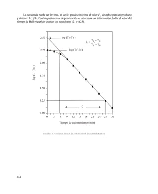 164
La secuencia puede ser inversa, es decir, puede conocerse el valor F0
deseable para un producto
y obtener U, f/U. Con los par…metros de penetraci•n de calor mas esa informaci•n, hallar el valor del
tiempo de Ball requerido usando las ecuaciones (21) y (23).
FIGURA 6.7 FIGURA TÍPICA DE UNA CURVA DE ENFRIAMIENTO
fc
log (T ’- )0 TW
log (T -T )B W2.50
0 3 6 9 12 15 18
2.25
2.00
1.75
1.50
1.25
1.00
Tiempo de calentamiento (min)
log(T-Tw)
W0
WB
c
TT
TT
j



Este documento se cre€ con la versi€n gratuita de EVALUACI•N de eXpert PDF. Esta marca de agua se eliminar‚ al
comprar la licencia de la versi€n completa de eXpert PDF. Visite www.avanquest.es para obtener m‚s informaci€n
 