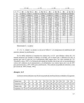 167
Determinado U, se aplica:
U F L 0 / , donde L se calcula o se lee en la Tabla 6.3 a la temperatura de estabilización del
autoclave durante la esterilización.
En las tablas anteriores se muestran los valores de g vs fh/U para distintos valores de j. El
método propuesto por Stumbo es idéntico al de Ball, con la mejora que, a diferencia de este, él
permite que varíe el valor de j en el enfriamiento (Ball supuso para j un valor constante de 1.41
-Hosahalli y otros, 1997-). La limitación del método de Stumbo está en que solo se recomienda para
valores de fh idénticos en el calentamiento y el enfriamiento. Los valores típicos de z son de 10ºF
para pasteurización y 10ºC (18ºF) para esterilización. Para cálculos de pérdida de nutrientes z está
por encima de 40ºF (Toledo, 1991).
Ejemplo 6.8
La historia térmica del punto mas frío de una prueba de esterilización de un enlatado es la siguiente:
Z = 60 z = 70 z = 80 z = 90
f Uh / gj=1 jg  / gj=1 jg  / gj=1 jg  / gj=1 jg  /
0.2 0.00018 0.00015 0.000218 0.000134 0.000253 0.00017 0.000289 0.000208
0.3 0.0085 0.000475 0.0101 0.0062 0.000253 0.00017 0.0134 0.0097
0.4 0.0583 0.032 0.0689 0.0421 0.0118 0.00775 0.0919 0.0661
0.5 0.185 0.1025 0.0219 0.0134 0.0802 0.0545 0.292 0.208
0.6 0.401 0.2225 0.474 0.292 0.255 0.17 0.632 0.452
0.7 0.699 0.3875 0.828 0.510 0.552 0.3675 1.101 0.791
0.8 1.064 0.595 1.263 0.777 0.963 0.6425 1.678 1.205
0.9 1.482 0.8325 1.76 1.08 1.469 0.9775 2.34 1.68
1.0 1.94 1.075 2.30 1.42 2.05 1.45 3.06 2.19
2.0 7.04 4.025 8.35 5.19 2.68 1.775 11.03 7.88
3.0 11.63 6.65 13.73 8.58 9.68 6.475 18.0 12.8
4.0 15.40 9.00 18.2 11.4 12.92 9.65 23.6 16.7
5.0 18.70 10.75 21.9 13.7 15.85 10.65 28.2 19.7
6.0 21.40 12.50 25.1 15.6 18.5 12.5
7.0 23.80 13.75 27.9 17.2 20.9 14.0
8.0 26.00 15.00 30.3 18.6 23.1 15.5
9.0 27.90 16.00 32.5 19.8 25.1 16.75
Tiempo (min) 0 2 4 6 8 10 12 14 16 18 20 22 24 26
Temperatura (ºC) 48 49 56 69 83 93 101 106 110 113 115 116.5 117.5 118.5
Tiempo ( min) 28 30 32 34 36 38 40 42 44 46 48 50 52 54
Temperatura (ºC) 119.3 119.9 120.4 120.7 120.9 118 102 80 59 47 40 35 32 30
Este documento se cre€ con la versi€n gratuita de EVALUACI•N de eXpert PDF. Esta marca de agua se eliminar‚ al
comprar la licencia de la versi€n completa de eXpert PDF. Visite www.avanquest.es para obtener m‚s informaci€n
 