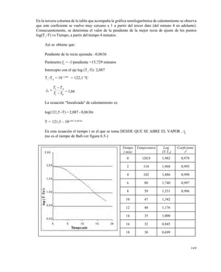 169
En la tercera columna de la tabla que acompaña la gráfica semilogarítmica de calentamiento se observa
que este coeficiente se vuelve muy cercano a 1 a partir del tercer dato (del minuto 4 en adelante).
Consecuentemente, se determina el valor de la pendiente de la mejor recta de ajuste de los puntos
log(T1
-T) vs Tiempo, a partir del tiempo 4 minutos.
Así se obtiene que:
Pendiente de la recta ajustada: -0,0636
Parámetro fh
= -1/pendiente =15,729 minutos
Intercepto con el eje log (T1
-T): 2,087
T1
-TA
= 10 2,087
= 122,1 °C
01
1
TT
TT
j A
h


 = 1,66
La ecuación "linealizada" de calentamiento es:
log(121,5 -T) = 2,087 - 0,0636t
T = 121,5 - 102,087-0,0636t
En esta ecuación el tiempo t es el que se toma DESDE QUE SE ABRE EL VAPOR , th
(no es el tiempo de Ball-ver figura 6.5-)
Tiempo
( min)
Temperatura Log
(T-Tw)
Coeficiente
r2
0 120,9 1,982 0,978
2 118 1,968 0,993
4 102 1,886 0,998
6 80 1,740 0,997
8 59 1,531 0,996
10 47 1,342
12 40 1,176
14 35 1,000
16 32 0,845
18 30 0,699
Este documento se cre€ con la versi€n gratuita de EVALUACI•N de eXpert PDF. Esta marca de agua se eliminar‚ al
comprar la licencia de la versi€n completa de eXpert PDF. Visite www.avanquest.es para obtener m‚s informaci€n
 
