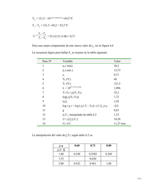 171
TA
= 121,5 - 102,087-0,0636(5,8)
=69,2 ºC
T1
- TA
= 121,5 - 69,2 = 52,3 ºC
01
1
TT
TT
j A
h


 = 52,3/(121,5-48) = 0,71
Para una mejor comprensión de este nuevo valor de jh
ver la figura 6.6
La secuencia lógica para hallar F0
se resume en la tabla siguiente:
La interpolación del valor de fh
/U, según tabla 6.2 es:
Paso Nº Variable Valor
1 tB ( min) 30,2
2 fh ( min ) 15,73
3 jh 0,71
4 T0 (ºC) 48
5 T1 (ºC) 121,5
6 L = 10
[T1-121,1)/10]
1,096
7 T1-TA= jh(T1-T0) 52,3
8 log[ jh(T1-T0)] 1,72
9 tB/fh 1,92
10 log ( g ) = log [ jh( T1 - T0 )] - (1/ fh )¡) tB -0,2
11 g 0,63
12 fh/U , interpolado de tabla 6.2 1,53
13 U= fh/[ fh/U ] 10,28
14 F0=LU 11,27 min
j
fh/U 
0.60 0.71 0.80
1.00 0.248 0.2585 0.269
1.53 0.630
2.00 0.922 0.961 1.00
Este documento se cre€ con la versi€n gratuita de EVALUACI•N de eXpert PDF. Esta marca de agua se eliminar‚ al
comprar la licencia de la versi€n completa de eXpert PDF. Visite www.avanquest.es para obtener m‚s informaci€n
 