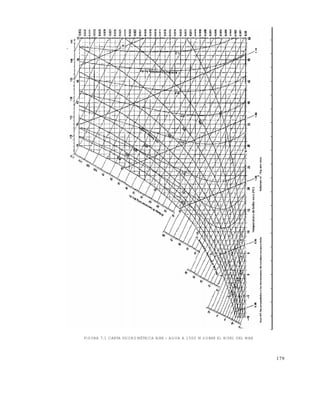 179
FIGURA 7.1 CARTA PSICROMÉTRICA AIRE - AGUA A 1500 M SOBRE EL NIVEL DEL MAR
Este documento se cre€ con la versi€n gratuita de EVALUACI•N de eXpert PDF. Esta marca de agua se eliminar‚ al
comprar la licencia de la versi€n completa de eXpert PDF. Visite www.avanquest.es para obtener m‚s informaci€n
 
