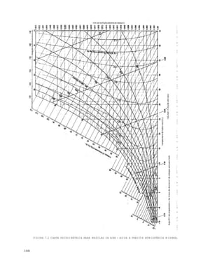 180
FIGURA 7.2 CARTA PSICROMÉTRICA PARA MEZCLAS DE AIRE - AGUA A PRESIÓN ATMOSFÉRICA NORMAL
Este documento se cre€ con la versi€n gratuita de EVALUACI•N de eXpert PDF. Esta marca de agua se eliminar‚ al
comprar la licencia de la versi€n completa de eXpert PDF. Visite www.avanquest.es para obtener m‚s informaci€n
 