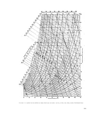 181
FIGURA 7.3 CARTA PSICROMÉTRICA PARA MEZCLAS DE AIRE - AGUA, NIVEL DEL MAR, ALTAS TEMPERATURAS
Este documento se cre€ con la versi€n gratuita de EVALUACI•N de eXpert PDF. Esta marca de agua se eliminar‚ al
comprar la licencia de la versi€n completa de eXpert PDF. Visite www.avanquest.es para obtener m‚s informaci€n
 