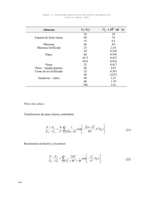 194
TABLA 7.2 DIFUSIVIDAD EFECTIVA EN PRODUCTOS ALIMENTICIOS
(OKOS Y OTROS, 1992.)
Para una placa:
Transferencia de masa interna controlante:
 
 







 








tD
b
n
nXX
XX
ef
nS
S 2
2
2
1
22
0 4
12
exp
12
18

 (21)
Resistencias al interior y al exterior:
















tD
bBiBi
Bi
XX
XX
ef
n
n nS
S
2
2
1
22
2
0
exp
2 
 (22)
Alimento T ( ºC) efD x 10
10
(m
2
/s)
Espuma de leche entera
50
40
35
20
14
8.5
Manzana 66 64
Manzana liofilizada 25 2.43
Papas
54
60
65.5
68.8
0.258
0.394
0.437
0.636
Pasas 25 0.417
Peras – tajadas gruesas 66 9.63
Carne de res liofilizada 25 0.307
Zanahoria – cubos
40
60
80
100
0.675
1.21
1.79
2.41
Este documento se cre€ con la versi€n gratuita de EVALUACI•N de eXpert PDF. Esta marca de agua se eliminar‚ al
comprar la licencia de la versi€n completa de eXpert PDF. Visite www.avanquest.es para obtener m‚s informaci€n
 