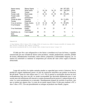 220
Adaptado de:
(1) Sing, Heldman, 1994; (2) Anon, 1978; (3) Kader, 2000; (4) Crisosto et al, 2000; (5) Suslow et Al,2000; (6) Cantwell, 2000
MnC: Mínimo Climatérico; MxC: Máximo Climatérico
Para calcular la producción de CO2
en ml de gas / Kg hr divida el valor en vatios / ton por 5.9
El da†o por frƒo o por refrigeraci„n es otro factor a considerar en el caso de frutas y vegetales
caracterizado por una variedad de efectos como picaduras, veteado, pardeamiento, manchas, p…rdida
de textura, ablandamientos localizados, malos sabores, propensi„n a enfermedades fungosas, etc. La
manera de controlarlo es mantener la temperatura por encima del valor crƒtico seg‡n el alimento
almacenado.
T e j i d o s a n i m a l e s
Luego del sacrificio los tejidos animales pierden su capacidad para resistir el deterioro. Por la
p…rdida de oxƒgeno r‚pidamente pasan a la fase de respiraci„n anaer„bica que produce un descenso
del pH desde 7 hasta un valor ‡ltimo entre 5.1 a 6.5. Por lo general es aconsejable alcanzar un nivel
moderadamente bajo para este pH, no siendo recomendable que descienda r‚pidamente pues si esto
sucede antes del enfriamiento del m‡sculo se origina desnaturalizaci„n proteica y endurecimiento de la
carne. La carne normalmente no se mercadea inmediatamente despu…s de ocurrido el sacrificio, sino
que se madura por algunos dƒas. La carne de res puede requerir hasta 14 dƒas para madurar a 0•C o
unos 3 dƒas a 18•C. Con este procedimiento se consigue un producto mas blando y jugoso.
Sapote mamey Mamey Sapote - - - 148 - 207 (20•) 3
Sandƒa Water melon - 18 - 24 36 - 53 101 – 148 (20•) 5
Tomate Tomate 17 26 43 66 2
Tomate verde Husk tomate - 36 - 41 41 - 59 89 – 118 (20•) 6
Tomate verde-
maduro
Tomato
ematurefreen
- 21 45 61 1
Tomate de ‚rbol Tamarillo - - - 59 - 71 (20•) 3
Toronja Grapefruit - 19 30 48 2
Uvas, en racimos Grape clusters 6 - 12 18 - 24 30 - 47 71 – 89 (20•) 4
Uvas Europeas Grapes,
European
4 - 7 9 - 17 24 30 - 35 1
Uvas Americanas Grapes,
American
8 16 23 47 1
Zanahorias, sin
hojas
Carrot topped 39 51 57 71 2
Zanahorias Carrots 46 58 93 117 1
Este documento se cre€ con la versi€n gratuita de EVALUACI•N de eXpert PDF. Esta marca de agua se eliminar‚ al
comprar la licencia de la versi€n completa de eXpert PDF. Visite www.avanquest.es para obtener m‚s informaci€n
 