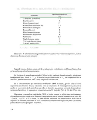 224
TABLA 8.4 TEMPERATURAS MÍNIMAS PARA EL CRECIMIENTO DE ALGUNOS MICROORGANISMOS
Fuente: Frazier, Westhoff, 1988
El descenso de la temperatura no garantiza entonces que no sobrevivan microorganismos, incluso
algunos de ellos de car‚cter pat„geno.
8 . 4 P R E S E R V A C I Ó N P O R A T M Ó S F E R A S C O N T R O L A D A S Y M O D I F I C A D A S
( R O B E R T S O N , 1 9 9 3 )
Se puede mejorar el efecto preservante de la refrigeraci„n controlando o modificando la atm„sfera
en la que lleva a cabo el almacenamiento.
En el sistema de atm„sfera controlada (CAS en ingl…s), mediante el uso de unidades quƒmicas de
despojamiento para retirar el CO2
y de ventilaci„n para incrementar el O2
, los componentes de la
atm„sfera pueden controlarse entre ciertos rangos de concentraci„n.
En el almacenamiento por atm„sferas modificadas (MAS en ingl…s), gracias a la actividad
respiratoria de alimentos frescos, asƒ mismo como el crecimiento de microorganismos para que se
cambie la composici„n de la atm„sfera que rodea al alimento, que, en este caso est‚ almacenado en
recipientes herm…ticos. Se alcanzan asƒ concentraciones de O2
hasta del 0% y de CO2
del 20% o m‚s.
El empaque en atm„sferas modificadas (MAP en ingl…s) consiste en utilizar mezclas de gases en
el procedimiento para empacar un alimento. Para productos que no respiran, una mezcla de gases del
75% CO2
, 15% N y 10 % de O2
ha dado buenos resultados. Se tienen reservas acerca de la
seguridad de alimentos empacados en MAP cuando no se combina con refrigeraci„n por el crecimiento
potencial de bacterias pat„genas anaerobias.
Organismo
Mƒnima temperatura
(•C)
Aeromonas hydrophilia 1 – 5
Bacillus cereus 7
Campylobacter jejuni 27
Chlostridium botulinum (E) 3.5
Chlostridium perfingens 20
Escherichia coli 4
Listeria monocytogenes 3
Plesiomonas shigelloides 8
Salmolella 5.2
Staphylococcus aureus 10
Vibrio parahaemolyticus 5
Yersinia enterocolitica 1 – 7
Este documento se cre€ con la versi€n gratuita de EVALUACI•N de eXpert PDF. Esta marca de agua se eliminar‚ al
comprar la licencia de la versi€n completa de eXpert PDF. Visite www.avanquest.es para obtener m‚s informaci€n
 