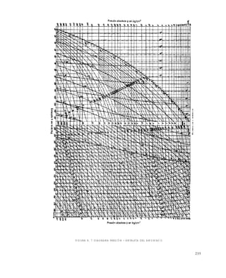 235
FIGURA 8. 7 DIAGRAMA PRESIÓN - ENTALPÍA DEL AMONÍACO
Este documento se cre€ con la versi€n gratuita de EVALUACI•N de eXpert PDF. Esta marca de agua se eliminar‚ al
comprar la licencia de la versi€n completa de eXpert PDF. Visite www.avanquest.es para obtener m‚s informaci€n
 