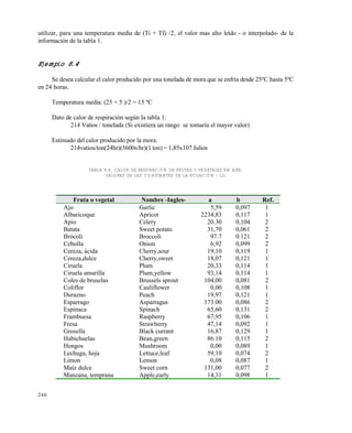 240
utilizar, para una temperatura media de (Ti + Tf) /2, el valor mas alto leído - o interpolado- de la
información de la tabla 1.
Ejemplo 8.4
Se desea calcular el calor producido por una tonelada de mora que se enfría desde 25ºC hasta 5ºC
en 24 horas.
Temperatura media: (25 + 5 )/2 = 15 ºC
Dato de calor de respiración según la tabla 1:
214 Vatios / tonelada (Si existiera un rango se tomaría el mayor valor)
Estimado del calor producido por la mora:
214vatios/ton(24hr)(3600s/hr)(1 ton) = 1,85x107 Julios
TABLA 8.6. CALOR DE RESPIRACIÓN DE FRUTAS Y VEGETALES EN AIRE.
VALORES DE LAS CONSTANTES DE LA ECUACIÓN ( 12)
Fruta o vegetal Nombre -Ingles- a b Ref.
Ajo Garlic 5,59 0,097 1
Albaricoque Apricot 2234,83 0,117 1
Apio Celery 20.30 0,104 2
Batata Sweet potato 31,70 0,061 2
Brócoli Broccoli 97.7 0.121 2
Cebolla Onion 6,92 0,099 2
Cereza, ácida Cherry,sour 19,10 0,119 1
Cereza,dulce Cherry,sweet 18,07 0,121 1
Ciruela Plum 20,33 0,114 1
Ciruela amarilla Plum,yellow 93,14 0,114 1
Coles de bruselas Brussels sprout 104,00 0,081 2
Coliflor Cauliflower 0,00 0,108 1
Durazno Peach 19,97 0,121 1
Esparrago Asparragus 173.00 0,086 2
Espinaca Spinach 65,60 0,131 2
Frambuesa Raspberry 67,95 0,106 1
Fresa Strawberry 47,14 0,092 1
Grosella Black currant 16,87 0,129 1
Habichuelas Bean,green 86.10 0,115 2
Hongos Mushroom 0,00 0,089 1
Lechuga, hoja Lettuce,leaf 59,10 0,074 2
Limon Lemon 0,08 0,087 1
Maíz dulce Sweet corn 131,00 0,077 2
Manzana, temprana Apple,early 14,31 0,098 1
Este documento se cre€ con la versi€n gratuita de EVALUACI•N de eXpert PDF. Esta marca de agua se eliminar‚ al
comprar la licencia de la versi€n completa de eXpert PDF. Visite www.avanquest.es para obtener m‚s informaci€n
 