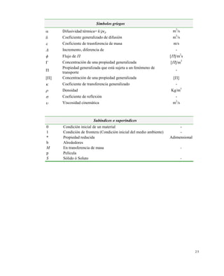 2 5
Símbolos griegos
 Difusividad térmica= kcp m
2
/s
 Coeficiente generalizado de difusión m
2
/s
 Coeficiente de trasnferencia de masa m/s
 Incremento, diferencia de -
 Flujo de  []/m2
s
 Concentración de una propiedad generalizada []/m
3

Propiedad generalizada que está sujeta a un fenómeno de
transporte
-
[] Concentración de una propiedad generalizada []
 Coeficiente de transferencia generalizado -
 Densidad Kg/m
3
 Coeficiente de reflexión -
 Viscosidad cinemática m2
/s
Subíndices o superíndices
0 Condición inicial de un material -
1 Condición de frontera (Condición inicial del medio ambiente) -
* Propiedad reducida Adimensional
b Alrededores
M En transferencia de masa -
p Película
S Sólido ó Soluto -
Este documento se cre€ con la versi€n gratuita de EVALUACI•N de eXpert PDF. Esta marca de agua se eliminar‚ al
comprar la licencia de la versi€n completa de eXpert PDF. Visite www.avanquest.es para obtener m‚s informaci€n
 
