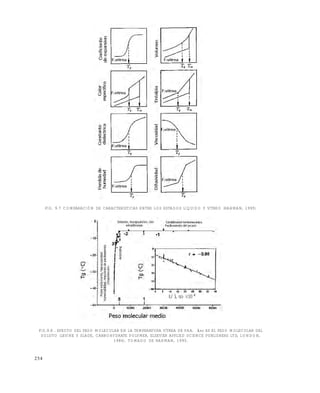 254
FIG. 9.7 COMPARACIÓN DE CARACTERÍSTICAS ENTRE LOS ESTADOS LÍQUIDO Y VÍTREO (RAHMAN, 1995)
FIG.9.8 . EFECTO DEL PESO MOLECULAR EN LA TEMPERATURA VÍTREA DE PHA. so ES EL PESO MOLECULAR DEL
SOLUTO (LEVINE Y SLADE, CARBOHYDRATE POLYMER, ELSEVIER APPLIED SCIENCE PUBLISHERS LTD, LONDON,
1986). TOMADO DE RAHMAN, 1995.
Este documento se cre€ con la versi€n gratuita de EVALUACI•N de eXpert PDF. Esta marca de agua se eliminar‚ al
comprar la licencia de la versi€n completa de eXpert PDF. Visite www.avanquest.es para obtener m‚s informaci€n
 