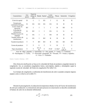 260
TABLA 9.4 COMPARACIÓN DE CARACTERÍSTICAS DE CONGELADORES DE ALIMENTOS
Fuente: Cleland y Valentas, 1997
Otra forma de clasificación se basa en la velocidad del frente de producto congelado durante la
congelación. Así, se consideran congeladores lentos, semi-rápidos, rápidos y ultrarápidos según la
siguiente escala de velocidad del frente de congelación (Ver tabla 9.2).
Los tiempos de congelación y coeficientes de transferencia de calor se pueden comparar algunos
equipos como se observa en la tabla 9.3.
9 . 5 M O D E L A M I E N T O D E L A C O N G E L A C I Ó N
Durante la precongelación, la reducción de temperatura obedece la ley de Fourier de transferencia
de calor por conducción. La remoción de calor para procesos no estacionarios se describe considerando
el balance de calor de un elemento infinitesimal.
 


c
T
t
k T  . (6)
Característica
Aire
quieto
Túnel de
ráfaga de
aire
Banda Espiral
Lecho
fluidizado
Placas Inmersión Criogénico
Costo de capital B I I I/G I G B B
Energía para
ventiladores/bombas
B I/G I/G I/G I/G B B B
Costos totales de
operación
B/I I I I I B B/I G
Velocidad de
enfriamiento
B B/I I I I/G G G G
Pérdida de peso sin
empaque
G I/G I I B/I B B B
Tamaño relativo de
instalaciones
G I/G I B/I B B B B
Tamaño de producto T T B/I B/I B I/G B/I B/I
Forma de producto T T U T U R T T
Tipos de producto T T
FV, P,
Pe
T FV,P C, Pe,P
C, E,
A,Pe, P
T
Nota: B = Bajo, pequeño; I = Intermedio; G = Alto, grande; T = Todos; U = Uniforme;
R = Rectangular; C = Carne; P = Procesado o preparado; Pe = Pescado; FV = Frutas y vegetales;
A = Aves; E = Enlatados
Este documento se cre€ con la versi€n gratuita de EVALUACI•N de eXpert PDF. Esta marca de agua se eliminar‚ al
comprar la licencia de la versi€n completa de eXpert PDF. Visite www.avanquest.es para obtener m‚s informaci€n
 