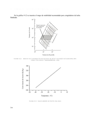 266
9 . 7 E J E M P L O S D E C Á L C U L O S S O B R E E Q U I P O S E S P E C Í F I C O S
En la gráfica 9.12 se muestra el rango de estabilidad recomendado para congeladores de lecho
fluidizado.
FIGURA 9.12 RANGOS DE CONGELACIÓN EN EQUIPOS DE LECHO FLUIDIZADO(HOLDSWORTH,1987.
CITADO POR SINGH Y MANNAPPERUMA, 1990)
FIGURA 9.13 CALOR LATENTE DE FUSIÓN DEL HIELO
-50 -40 -30 -20 -10 0 10
340
320
300
280
260
240
Temperatura (°C)
Calorlatentedefusión(Kj/Kg)
104
104
10
3
10
3
10
2
10
2
10
3.1
4.7
Tam
año
de
partícula
(m
m
)
6.37.99.512.715.819.0
7.5
Rango de operación
para congelación
de alimentos
5
2.5
2
1.5
1
Velocidaddelaire(m/s)
Este documento se cre€ con la versi€n gratuita de EVALUACI•N de eXpert PDF. Esta marca de agua se eliminar‚ al
comprar la licencia de la versi€n completa de eXpert PDF. Visite www.avanquest.es para obtener m‚s informaci€n
 