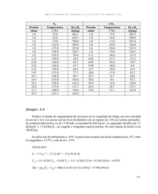 267
TABLA 9.5 ENTALPÍA DEL NITRÓGENO (N2
) Y EL DIÓXIDO DE CARBONO (CO2
)
Ejemplo 9.4
Predecir el tiempo de congelamiento de una pizza en un congelador de ráfaga con una velocidad
de aire de 3 m/s. Las pizzas son de 23cm de diámetro con un espesor de 1.58 cm (valores promedio).
Su conductividad térmica es de 1.5 W/mK, su densidad de 860 Kg/m3
, su capacidad calorífica de 3.3
Kj/Kg K y 1.9 KJ/Kg K , sin congelar y congelada respectivamente. Su calor latente de fusión es de
180 KJ/kg.
Se utiliza aire de enfriamiento a -34ºC; la pizza tiene un punto inicial de congelación de -2ºC, entra
al congelador a 15.5ºC y sale de él a -12ºC.
Cálculo de h
h = 7.3 ua
0.8
= 7.3 (3.0)0.8
= 17.6 W/m2
K
Tcm
= 1.8 +0.263 Tfin
+ 0.105 TA
= 1.8 + 0.263(-12.0) + 0.105(-34.0) = -4.93ºC
H1
= cnc
(T0
- Tfm
) = 860 (3.3x10-3
)(15.5-(-4.93)) = 57.98x106
J/m3
N2 CO2
Presión Temperatura Hj o Hg Presión Temperatura Hj o Hg
(atm) ( o
C) (kj/kg) (atm) ( o
C) (kj/kg)
1.0 27.0 462.1 1.0 37.8 405.2
1.0 -23.0 410.1 1.0 10.0 380.9
1.0 -73.0 358.0 1.0 -17.8 367.6
1.0 -123.0 305.8 1.0 -45.6 334.8
1.0 -173.0 253.0 1.0 -59.4 323.3
1.0 -195.8 228.7 1.0 -78.6 310.3
1.0 -195.8 29.4 5.11 -56.6 -31.9
1.35 -193.0 34.8 6.45 -51.1 -21.2
2.26 -188.0 45.2 8.05 -45.6 -10.7
3.55 -183.0 55.7 9.90 -40.0 0.0
5.33 -178.0 66.4 14.7 -28.9 21.4
7.67 -173.0 77.7 20.8 -17.8 43.7
10.7 -168.0 89.7 28.7 -6.7 68.8
14.5 -163.0 102.4 38.6 4.4 97.2
19.1 -158.0 116.2 50.9 15.6 129.6
24.9 -153.0 131.7 65.9 26.7 172.1
31.7 -148.0 154.6 73.0 31.1 225.9
33.5 -147.1 182.0
Este documento se cre€ con la versi€n gratuita de EVALUACI•N de eXpert PDF. Esta marca de agua se eliminar‚ al
comprar la licencia de la versi€n completa de eXpert PDF. Visite www.avanquest.es para obtener m‚s informaci€n
 
