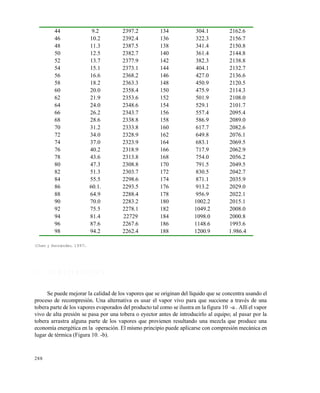 288
(Chen y Hernández, 1997).
1 0 . 5 T E R M O C O M P R E S I Ó N
Se puede mejorar la calidad de los vapores que se originan del líquido que se concentra usando el
proceso de recompresión. Una alternativa es usar el vapor vivo para que succione a través de una
tobera parte de los vapores evaporados del producto tal como se ilustra en la figura 10 -a . Allí el vapor
vivo de alta presión se pasa por una tobera o eyector antes de introducirlo al equipo; al pasar por la
tobera arrastra alguna parte de los vapores que provienen resultando una mezcla que produce una
economía energética en la operación. El mismo principio puede aplicarse con compresión mecánica en
lugar de térmica (Figura 10. -b).
44 9.2 2397.2 134 304.1 2162.6
46 10.2 2392.4 136 322.3 2156.7
48 11.3 2387.5 138 341.4 2150.8
50 12.5 2382.7 140 361.4 2144.8
52 13.7 2377.9 142 382.3 2138.8
54 15.1 2373.1 144 404.1 2132.7
56 16.6 2368.2 146 427.0 2136.6
58 18.2 2363.3 148 450.9 2120.5
60 20.0 2358.4 150 475.9 2114.3
62 21.9 2353.6 152 501.9 2108.0
64 24.0 2348.6 154 529.1 2101.7
66 26.2 2343.7 156 557.4 2095.4
68 28.6 2338.8 158 586.9 2089.0
70 31.2 2333.8 160 617.7 2082.6
72 34.0 2328.9 162 649.8 2076.1
74 37.0 2323.9 164 683.1 2069.5
76 40.2 2318.9 166 717.9 2062.9
78 43.6 2313.8 168 754.0 2056.2
80 47.3 2308.8 170 791.5 2049.5
82 51.3 2303.7 172 830.5 2042.7
84 55.5 2298.6 174 871.1 2035.9
86 60.1. 2293.5 176 913.2 2029.0
88 64.9 2288.4 178 956.9 2022.1
90 70.0 2283.2 180 1002.2 2015.1
92 75.5 2278.1 182 1049.2 2008.0
94 81.4 22729 184 1098.0 2000.8
96 87.6 2267.6 186 1148.6 1993.6
98 94.2 2262.4 188 1200.9 1.986.4
Este documento se cre€ con la versi€n gratuita de EVALUACI•N de eXpert PDF. Esta marca de agua se eliminar‚ al
comprar la licencia de la versi€n completa de eXpert PDF. Visite www.avanquest.es para obtener m‚s informaci€n
 