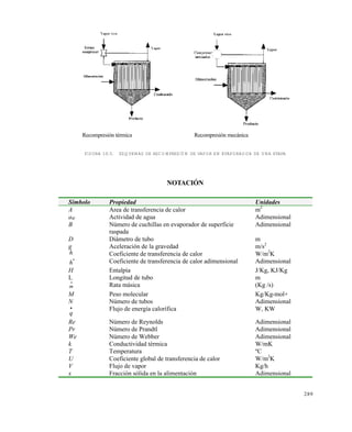 289
FIGURA 10.5. ESQUEMAS DE RECOMPRESIÓN DE VAPOR EN EVAPORADOR DE UNA ETAPA
NOTACIÓN
Símbolo Propiedad Unidades
A Area de transferencia de calor m2
aW Actividad de agua Adimensional
B Número de cuchillas en evaporador de superficie
raspada
Adimensional
D Diámetro de tubo m
g Aceleración de la gravedad m/s2
h Coeficiente de transferencia de calor W/m2
K
*
h Coeficiente de transferencia de calor adimensional Adimensional
H Entalpía J/Kg, KJ/Kg
L Longitud de tubo m

m Rata másica (Kg /s)
M Peso molecular Kg/Kg-mol+
N Número de tubos Adimensional

q
Flujo de energía calorífica W, KW
Re Número de Reynolds Adimensional
Pr Número de Prandtl Adimensional
We Número de Webber Adimensional
k Conductividad térmica W/mK
T Temperatura ºC
U Coeficiente global de transferencia de calor W/m2
K
V Flujo de vapor Kg/h
x Fracción sólida en la alimentación Adimensional
Recompresión térmica Recompresión mecánica
Este documento se cre€ con la versi€n gratuita de EVALUACI•N de eXpert PDF. Esta marca de agua se eliminar‚ al
comprar la licencia de la versi€n completa de eXpert PDF. Visite www.avanquest.es para obtener m‚s informaci€n
 