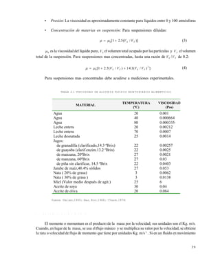 2 9
• Presión: La viscosidad es aproximadamente constante para lƒquidos entre 0 y 100 atm€sferas
• Concentración de materias en suspensión: Para suspensiones diluidas:
  0 1 2 5[ . ( / )]V VS T (3)
0 es la viscosidad del lƒquido puro, VS el volumentotal ocupado por las partƒculas y VT elvolumen
total de la suspensi€n. Para suspensiones mas concentradas, hasta una raz€n de VS /VT de 0.2:
   0
2
1 2 5 14 1[ . ( / ) . ( / ) ]V V V VS T S T
(4)
Para suspensiones mas concentradas debe acudirse a mediciones experimentales.
TABLA 2.1 VISCOSIDAD DE ALGUNOS FLUIDOS NEWTONIANOS ALIMENTICIOS
Fuente: (Vaillant,1995); (Rao, Rizvi,1986); (Charm,1978)
2 . 2 B A L A N C E D E M O M E N T O
El momento o momentum es el producto de la masa por la velocidad; sus unidades son el Kg. m/s.
Cuando, en lugar de la masa, se usa el flujo m‚sico y se multiplica su valor por la velocidad, se obtiene
la rata o velocidad de flujo de momento que tiene por unidades Kg. m/s 2
. Si en un fluido en movimiento
MATERIAL
TEMPERATURA
(ºC)
VISCOSIDAD
(Pas)
Agua 20 0.001
Agua 40 0.000664
Agua 80 0.000335
Leche entera 20 0.00212
Leche entera 70 0.0007
Leche desnatada 25 0.0014
Jugos:
de granadilla (clarificado,14.3 …Brix) 22 0.00257
de guayaba (clarif.enzim.13.2 …Brix) 22 0.0025
de manzana, 20…Brix 27 0.0021
de manzana, 60…Brix 27 0.03
de pi†a sin clarificar, 14.5 …Brix 22 0.0403
Jarabe de maƒz,48.4% s€lidos 27 0.053
Nata ( 20% de grasa) 3 0.0062
Nata ( 30% de grasa ) 3 0.0138
Miel (Valor medio despu‡s de agit.) 25 6
Aceite de soya 30 0.04
Aceite de oliva 20 0.084
Este documento se cre€ con la versi€n gratuita de EVALUACI•N de eXpert PDF. Esta marca de agua se eliminar‚ al
comprar la licencia de la versi€n completa de eXpert PDF. Visite www.avanquest.es para obtener m‚s informaci€n
 