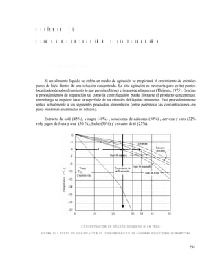 291
C A P Í T U L O 1 1
C R I O C O N C E N T R A C I Ó N Y L I O F I L I Z A C I Ó N
1 1 . 1 C R I O C O N C E N T R A C I Ó N
Si un alimento líquido se enfría en medio de agitación se propiciará el crecimiento de cristales
puros de hielo dentro de una solución concentrada. La alta agitación es necesaria para evitar puntos
localizados de subenfriamiento lo que permite obtener cristales de alta pureza (Thijssen, 1975). Gracias
a procedimientos de separación tal como la centrifugación puede liberarse el producto concentrado;
sinembargo se requiere lavar la superficie de los cristales del liquido remanente. Este procedimiento se
aplica actualmente a los siguientes productos alimenticios (entre paréntesis las concentraciones -en
peso- máximas alcanzadas en sólidos):
Extracto de café (45%), vinagre (48%) , soluciones de azúcares (50%) , cerveza y vino (32%
vol), jugos de fruta y uva (50 %), leche (36%) y extracto de té (25%).
CONCENTRACIÓN EN SÓLIDOS DISUELTOS (% EN PESO)
FIGURA 11.1 PUNTO DE CONGELACIÓN VS. CONCENTRACIÓN DE ALGUNAS SOLUCIONES ALIMENTICIAS.
Este documento se cre€ con la versi€n gratuita de EVALUACI•N de eXpert PDF. Esta marca de agua se eliminar‚ al
comprar la licencia de la versi€n completa de eXpert PDF. Visite www.avanquest.es para obtener m‚s informaci€n
 