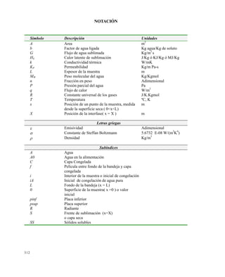 312
NOTACIÓN
Símbolo Descripción Unidades
A Area m
2
b Factor de agua ligada Kg agua/Kg de soluto
G Flujo de agua sublimada Kg/m2
s
HS Calor latente de sublimación J/Kg ó KJ/Kg ó MJ/Kg
k Conductividad térmica W/mK
KP Permeabilidad Kg/m Pa-s
L Espesor de la muestra m
MW Peso molecular del agua Kg/Kgmol
n Fracción en peso Adimensional
P Presión parcial del agua Pa
q Flujo de calor W/m
2
R Constante universal de los gases J/K.Kgmol
T Temperatura ºC, K
x Posición de un punto de la muestra, medida
desde la superficie seca ( 0<x<L)
m
X Posición de la interfase( x = X ) m
Letras griegas
 Emisividad Adimensional
 Constante de Steffan Boltzmann 5.6732 E-08 W/(m
2
K
4
)
 Densidad Kg/m3
Subindices
A Agua
A0 Agua en la alimentación
C Capa Congelada
f Película entre fondo de la bandeja y capa
congelada
i Interior de la muestra o inicial de congelación
iA Inicial de congelación de agua pura
L Fondo de la bandeja (x = L)
0 Superficie de la muestra( x =0 ) o valor
inicial
pinf Placa inferior
psup Placa superior
R Radiante
S Frente de sublimación (x=X)
o capa seca
SS Sólidos solubles
Este documento se cre€ con la versi€n gratuita de EVALUACI•N de eXpert PDF. Esta marca de agua se eliminar‚ al
comprar la licencia de la versi€n completa de eXpert PDF. Visite www.avanquest.es para obtener m‚s informaci€n
 