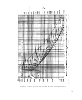 3 5
FIGURA 2.4. DIAGRAMA DE MOODY PARA HALLAR EL FACTOR DE FRICCIÓN DE FANNING
Este documento se cre€ con la versi€n gratuita de EVALUACI•N de eXpert PDF. Esta marca de agua se eliminar‚ al
comprar la licencia de la versi€n completa de eXpert PDF. Visite www.avanquest.es para obtener m‚s informaci€n
 