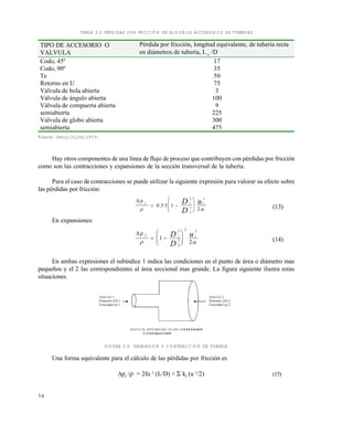 3 6
TABLA 2.2 PÉRDIDAS POR FRICCIÓN DE ALGUNOS ACCESORIOS DE TUBERÍAS
Fuente: (Perry,Chilton,1973)
Hay otros componentes de una línea de flujo de proceso que contribuyen con pérdidas por fricción
como son las contracciones y expansiones de la sección transversal de la tubería.
Para el caso de contracciones se puede utilizar la siguiente expresión para valorar su efecto sobre
las pérdidas por fricción:
 p f D
D
u
 
 







0 5 5 1
2
1
2
2
2
1
2
. (13)
En expansiones:
p f D
D
u
 
 







1
2
1
2
2
2
2
1
2
(14)
En ambas expresiones el subíndice 1 indica las condiciones en el punto de área o diámetro mas
pequeños y el 2 las correspondientes al área seccional mas grande. La figura siguiente ilustra estas
situaciones.
SEGÚN EL SENTIDO DEL FLUJO: EXPANSION
CONTRACCION
FIGURA 2.5 EXPANSIÓN Y CONTRACCIÓN DE TUBERÍA
Una forma equivalente para el cálculo de las pérdidas por fricción es
pf
/ = 2fu 2
(L/D) +  kf
(u 2
/2) (15)
Area (A) 1
Diámetro (D) 1
Velocidad (u) 1
Area (A) 2
Diámetro (D) 2
Velocidad (u) 2
TIPO DE ACCESORIO O
VALVULA
Pérdida por fricción, longitud equivalente, de tubería recta
en diámetros de tubería, L e /D
Codo, 45º 17
Codo, 90º 35
Te 50
Retorno en U 75
Válvula de bola abierta 3
Válvula de ángulo abierta 100
Válvula de compuerta abierta 9
semiabierta 225
Válvula de globo abierta 300
semiabierta 475
Este documento se cre€ con la versi€n gratuita de EVALUACI•N de eXpert PDF. Esta marca de agua se eliminar‚ al
comprar la licencia de la versi€n completa de eXpert PDF. Visite www.avanquest.es para obtener m‚s informaci€n
 