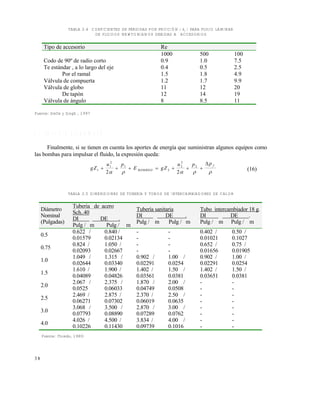 3 8
TABLA 2.4 COEFICIENTES DE PÉRDIDAS POR FRICCIÓN ( kf
) PARA FLUJO LAMINAR
DE FLUIDOS NEWTONIANOS DEBIDAS A ACCESORIOS
Fuente: Steffe y Singh , 1997
2 . 5 E N E R G Í A D E B O M B E O
Finalmente, si se tienen en cuenta los aportes de energía que suministran algunos equipos como
las bombas para impulsar el fluido, la expresión queda:
gZ
u p
E gZ
u p p
BOMBEO
f
1
1
2
1
2
2
2
2
2 2
      
    

(16)
TABLA 2.5 DIMENSIONES DE TUBERÍA Y TUBOS DE INTERCAMBIADORES DE CALOR
Fuente: (Toledo, 1980)
Tipo de accesorio Re
1000 500 100
Codo de 90º de radio corto 0.9 1.0 7.5
Te estándar , a lo largo del eje 0.4 0.5 2.5
Por el ramal 1.5 1.8 4.9
Válvula de compuerta 1.2 1.7 9.9
Válvula de globo 11 12 20
De tapón 12 14 19
Válvula de ángulo 8 8.5 11
Diámetro
Nominal
(Pulgadas)
Tuberia de acero
Sch..40
DI DE .
Pulg / m Pulg / m
Tubería sanitaria
DI DE .
Pulg / m Pulg / m
Tubo intercambiador 18 g.
DI DE .
Pulg / m Pulg / m
0.5
0.622 /
0.01579
0.840 /
0.02134
-
-
-
-
0.402 /
0.01021
0.50 /
0.1027
0.75
0.824 /
0.02093
1.050 /
0.02667
-
-
-
-
0.652 /
0.01656
0.75 /
0.01905
1.0
1.049 /
0.02644
1.315 /
0.03340
0.902 /
0.02291
1.00 /
0.0254
0.902 /
0.02291
1.00 /
0.0254
1.5
1.610 /
0.04089
1.900 /
0.04826
1.402 /
0.03561
1.50 /
0.0381
1.402 /
0.03651
1.50 /
0.0381
2.0
2.067 /
0.0525
2.375 /
0.06033
1.870 /
0.04749
2.00 /
0.0508
-
-
-
-
2.5
2.469 /
0.06271
2.875 /
0.07302
2.370 /
0.06019
2.50 /
0.0635
-
-
-
-
3.0
3.068 /
0.07793
3.500 /
0.08890
2.870 /
0.07289
3.00 /
0.0762
-
-
-
-
4.0
4.026 /
0.10226
4.500 /
0.11430
3.834 /
0.09739
4.00 /
0.1016
-
-
-
-
Este documento se cre€ con la versi€n gratuita de EVALUACI•N de eXpert PDF. Esta marca de agua se eliminar‚ al
comprar la licencia de la versi€n completa de eXpert PDF. Visite www.avanquest.es para obtener m‚s informaci€n
 
