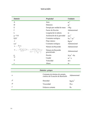 5 8
NOTACIÓN
Símbolo Propiedad Unidades
A Area m
2
D Di‚metro m
2
E Energƒa por unidad de masa J/Kg
f Factor de fricci€n Adimensional
L Longitud de la tuberƒa m
g = 9.8 Aceleraci€n de la gravedad m/s
2
K,K’ Constante reol€gica N.s
n
/m
2
m

Flujo m‚sico Kg/m
3
n,n’ Constante reol€gica Adimensional

Du
Re 
N•mero de Reynolds Adimensional
n
n
nn
'n
'n'n
G
n
n
K
uD
'K
uD
Re





 





4
13
8
8 1
2
1
2

N•mero de Reynolds
generalizado
Adimensional
p Presi€n N/m
2
=Pa
Q
Caudal m
3
/s
u Velocidad m/s
z Altura m
Símbolos griegos

Constante de t‡rmino de energƒa
cin‡tica de Ecuaci€n de Bernouilli
Adimensional
 Densidad Kg/m
3
 Viscosidad Pa.s
 Esfuerzo cortante Pa
Este documento se cre€ con la versi€n gratuita de EVALUACI•N de eXpert PDF. Esta marca de agua se eliminar‚ al
comprar la licencia de la versi€n completa de eXpert PDF. Visite www.avanquest.es para obtener m‚s informaci€n
 