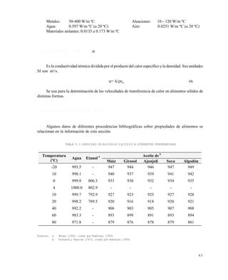 6 3
Metales: 50-400 W/m ºC Aleaciones: 10 - 120 W/m ºC
Agua: 0.597 W/m ºC (a 20 ºC) Aire: 0.0251 W/m ºC (a 20 ºC)
Materiales aislantes: 0.0135 a 0.173 W/m ºC
3 . 5 D I F U S I V I D A D T É R M I C A ( )
Es la conductividad térmica dividida por el producto del calor específico y la densidad. Sus unidades
SI son m2
/s.
= k/cP
(4)
Se usa para la determinación de las velocidades de transferencia de calor en alimentos sólidos de
distintas formas.
3 . 6 I N F O R M A C I Ó N E X P E R I M E N T A L
Algunos datos de diferentes procedencias bibliográficas sobre propiedades de alimentos se
relacionan en la información de esta sección.
TABLA 3. 1 DENSIDAD DE ALGUNOS LÍQUIDOS A DIFERENTES TEMPERATURAS
Fuentes: a Weast (1982, citado por Rahman, 1995)
b Tschubik y Maslow (1973, citado por Rahman, 1995)
Aceite de
b
Temperatura
(ºC)
Agua Etanol
a
Maíz Girasol Ajonjolí Soya Algodón
-20 993.5 - 947 944 946 947 949
10 998.1 - 940 937 939 941 942
0 999.9 806.3 933 930 932 934 935
4 1000.0 802.9 - - - - -
10 999.7 792.9 927 923 925 927 928
20 998.2 789.5 920 916 918 920 921
40 992.2 - 906 903 905 907 908
60 983.3 - 893 899 891 893 894
80 971.8 - 879 876 878 879 881
Este documento se cre€ con la versi€n gratuita de EVALUACI•N de eXpert PDF. Esta marca de agua se eliminar‚ al
comprar la licencia de la versi€n completa de eXpert PDF. Visite www.avanquest.es para obtener m‚s informaci€n
 