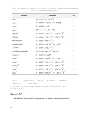 7 6
TABLA 3.13 CONDUCTIVIDADES TÉRMICAS EN W/(MK) DE ALIMENTOS Y ALGUNOS DE SUS COMPONENTES
COMO FUNCIÓN DE LA TEMPERATURA EN ºC.
a
T en ºC b
Entre -40 a 50ºC c
Aire seco d
Aire húmedo e
P en mm Hg
f
P 2 mm Hg g
P 2  mm Hg
1: Luikov (1964); 2: Fito y otros (1984); 3: Renaud y otros (1992); 4: Moroulis y otros (1991);
5 :Choi y Oikos (1986)
Ejemplo 3.2
En la tabla 3. 14 se muestran las propiedades de algunos materiales alimenticios.
Material Ecuación Ref.
Aire
c
k =0.0184 + 1.225x10
4
T 1
Aire
d
k = 0.0076 + 7.85x10
4
T + 0.0156 1
Aire
e f,
k = 0.0042P + 0.01 2
Aire
e g,
k760 / k = 1 + 1.436 ( 1/P) 2
Proteína
b
k = 0.179 + 1.20x10
3
T - 2.72x10
6
T
2
5
Gelatina k = 0.303 + 1.20x10
3
T - 2.72x10
6
T
2
3
Ovoalbúmina k = 0.268 + 2.50x10
3
T 3
Carbohidratos
b
k = 0.201 +1..39x10T
3
- 4.33x10
6
T
2
5
Almidón k = 0.478 + 6.90x10
3
T 3
Almidón gelatinizado k = 0.210 + 0.41x10
3
( T+273) 4
Sacarosa k = 0.304 +9.93x10T
4
3
Grasa
b
k = 0.181 - 2.76x10
3
T - 1.77x10
7
T
2
5
Fibra
b
k = 0.183 + 1.25x10
3
T - 3.17x10
6
T
2
5
Cenizas
b
k = 0.330 + 1.40x10
3
T - 2.91x10
6
T
2
5
Agua
b
k = 0.571 + 1.76x10
3
T - 6.70x10
6
T
2
5
Hielo
b
k = 2.2196 - 6.25x10
3
T + 1.02x10
4
T
2
5
Este documento se cre€ con la versi€n gratuita de EVALUACI•N de eXpert PDF. Esta marca de agua se eliminar‚ al
comprar la licencia de la versi€n completa de eXpert PDF. Visite www.avanquest.es para obtener m‚s informaci€n
 