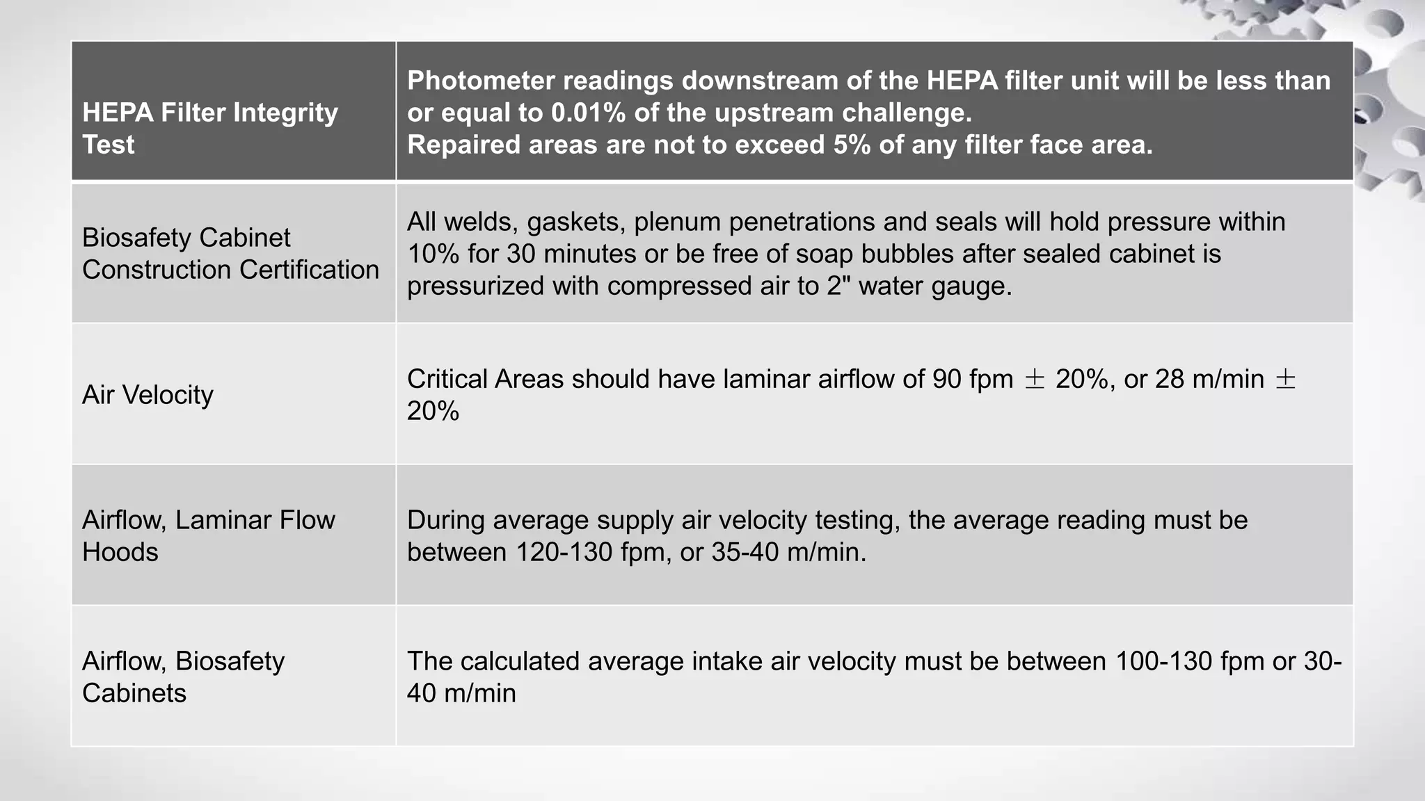 laminar air flow working & validation | PPT