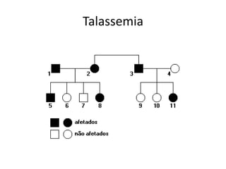 Talassemia