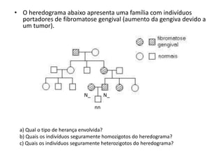 O heredograma abaixo apresenta uma família com indivíduos portadores de fibromatose gengival (aumento da gengiva devido a um tumor).N_N_nna) Qual o tipo de herança envolvida?b) Quais os indivíduos seguramente homozigotos do heredograma?c) Quais os indivíduos seguramente heterozigotos do heredograma?