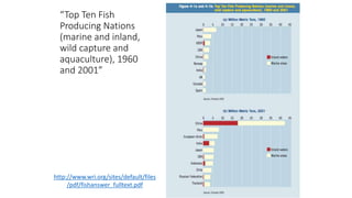 “Top Ten Fish
Producing Nations
(marine and inland,
wild capture and
aquaculture), 1960
and 2001”
http://www.wri.org/sites/default/files
/pdf/fishanswer_fulltext.pdf
 