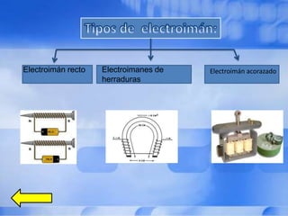 Electroimán recto   Electroimanes de   Electroimán acorazado
                    herraduras
 