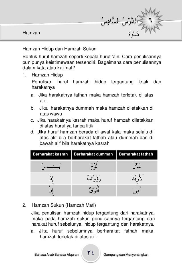 Pelajaran Bahasa Arab Kelas Iii Sd 160902030522
