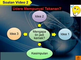 Mengapa
tin jadi
kemek?
Idea 2
Idea 1
Kesimpulan
Idea 3
 