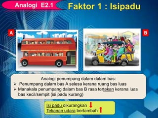 Isi padu dikurangkan
Tekanan udara bertambah
Analogi penumpang dalam dalam bas:
 Penumpang dalam bas A selesa kerana ruang bas luas
 Manakala penumpang dalam bas B rasa tertekan kerana luas
bas kecil/sempit (isi padu kurang)
 