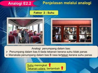 Suhu meningkat
Tekanan udara bertambah
Analogi penumpang dalam bas:
 Penumpang dalam bas A tiada tekanan kerana suhu tidak panas
 Manakala penumpang dalam bas B rasa tertekan kerana suhu panas
Faktor 2 : Suhu
 
