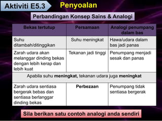 Bekas tertutup Persamaan Analogi penumpang
dalam bas
Suhu
ditambah/ditinggikan
Suhu meningkat Hawa/udara dalam
bas jadi panas
Zarah udara akan
melanggar dinding bekas
dengan lebih kerap dan
lebih kuat
Tekanan jadi tinggi Penumpang menjadi
sesak dan panas
Apabila suhu meningkat, tekanan udara juga meningkat
Zarah udara sentiasa
bergerak bebas dan
sentiasa berlanggar
dinding bekas
Perbezaan Penumpang tidak
sentiasa bergerak
Perbandingan Konsep Sains & Analogi
Sila berikan satu contoh analogi anda sendiri
Aktiviti E5.3 Penyoalan
 