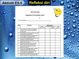 Aktiviti E5.5 Refleksi diri
 